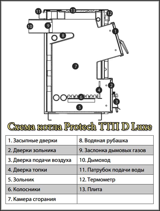 Схема котла ТТП D Luxe Схема котла ТТП D Luxe